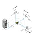 MADRIX_RADAR_Overview.webp